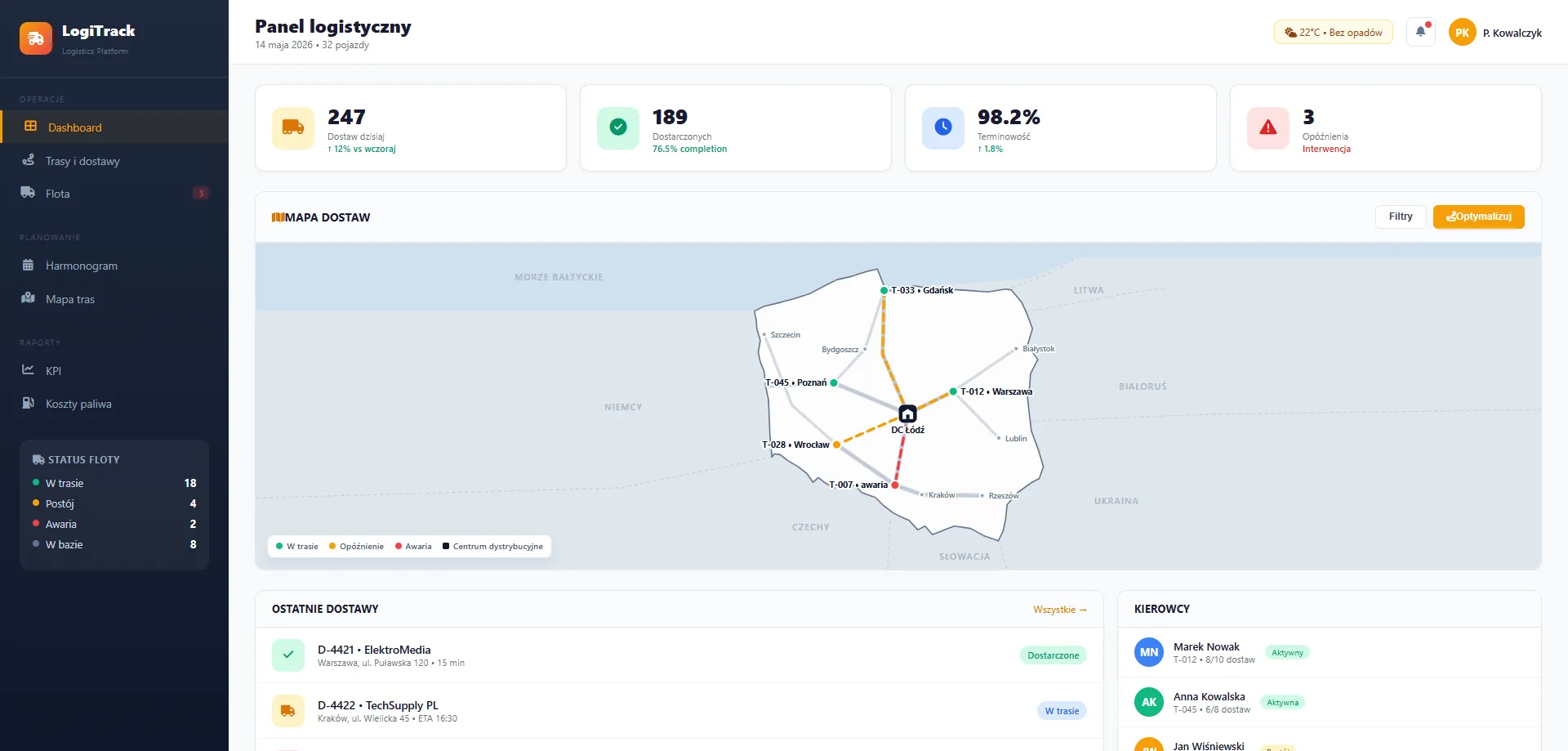 Panel logistyczny z mapą dostaw i statystykami floty