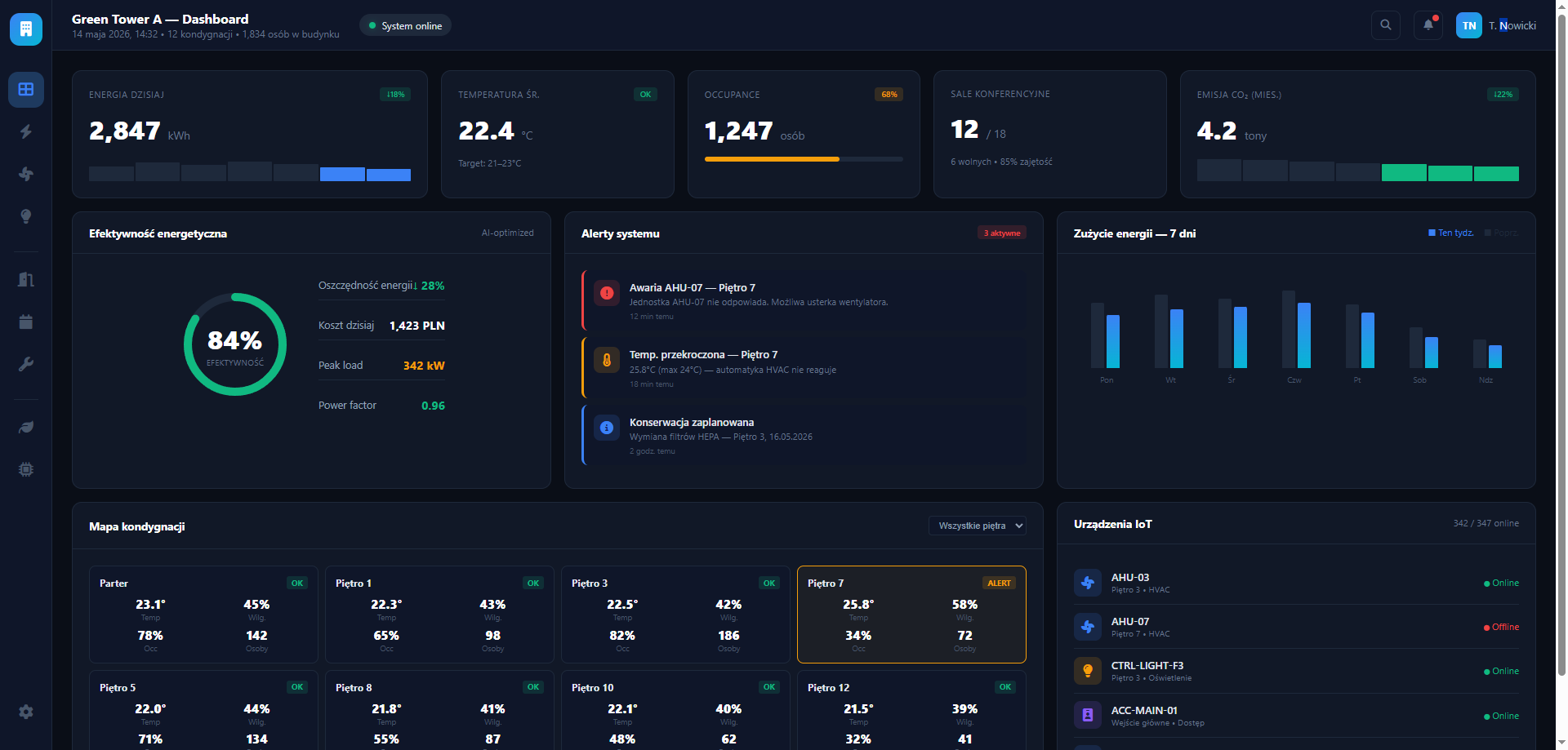 Dashboard smart building z energią, alertami, mapą kondygnacji i urządzeniami IoT