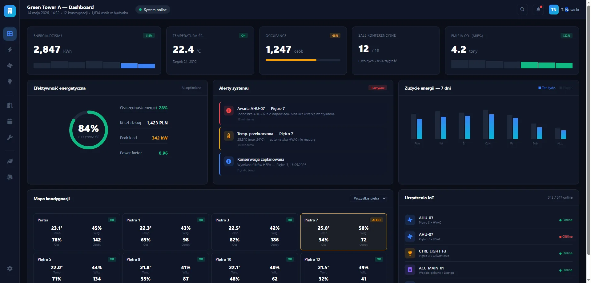 Dashboard smart building z energią, alertami, mapą kondygnacji i urządzeniami IoT