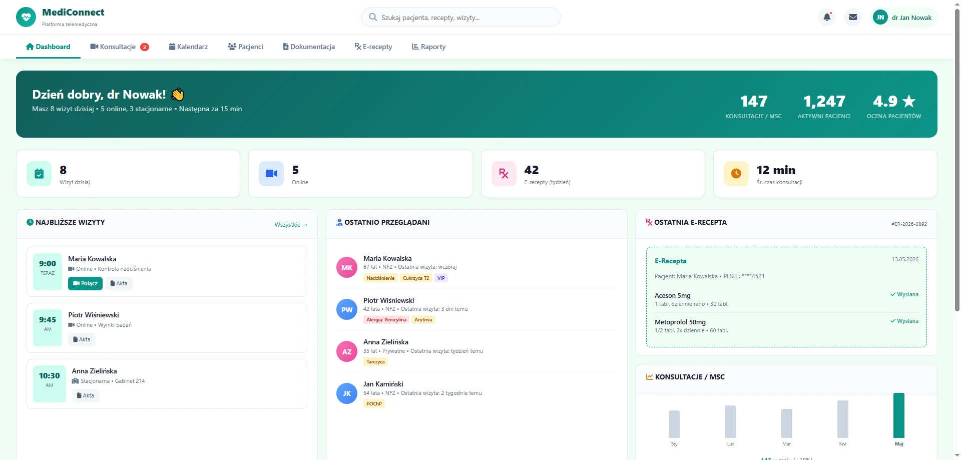 Dashboard telemedyczny lekarza z wizytami, pacjentami i e-receptą
