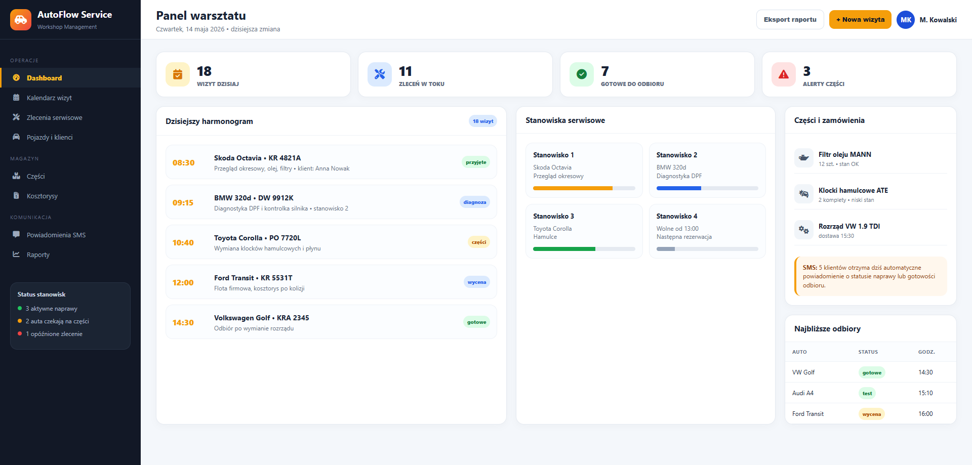 Dashboard warsztatu samochodowego z wizytami, zleceniami i statystykami dnia