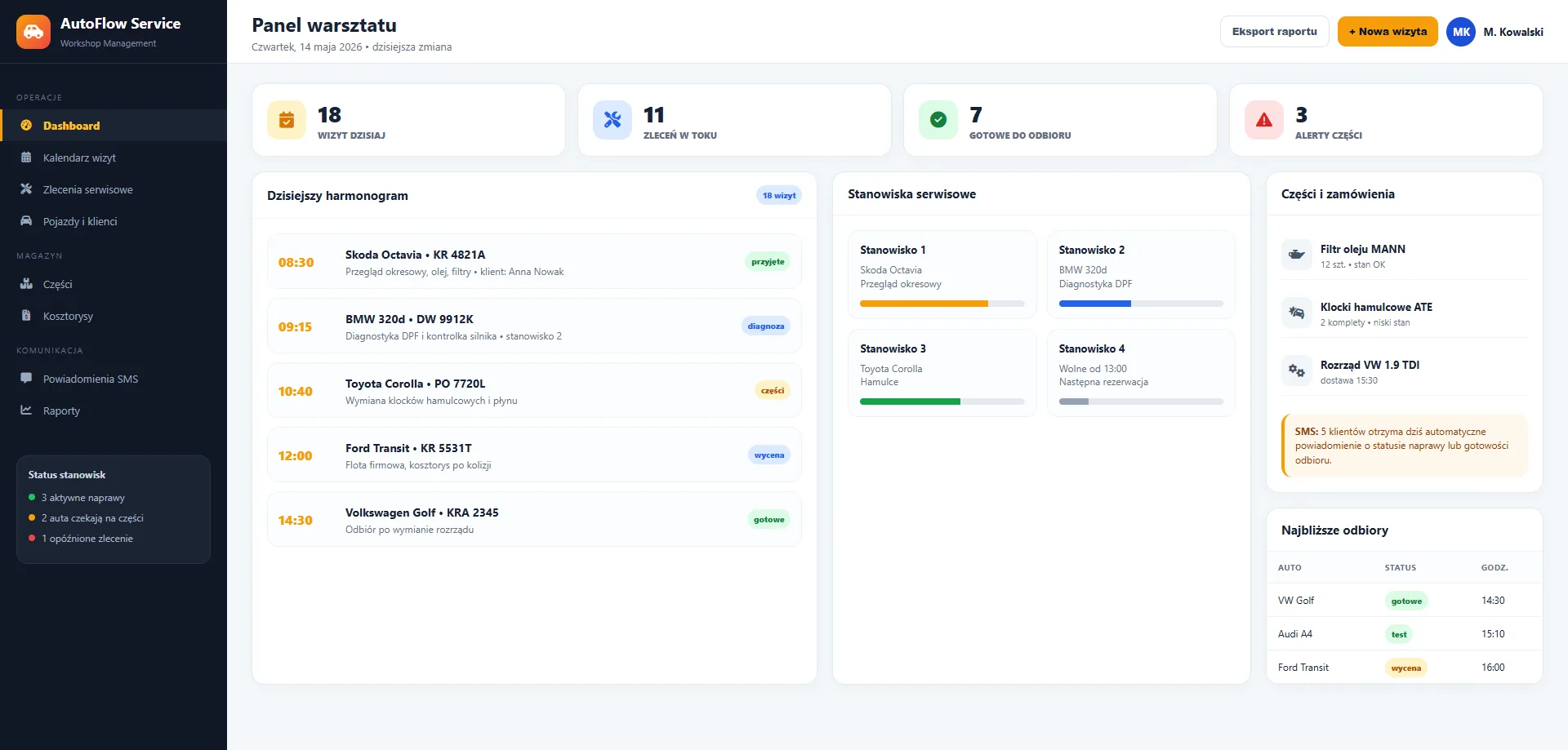 Dashboard warsztatu samochodowego z wizytami, zleceniami i statystykami dnia