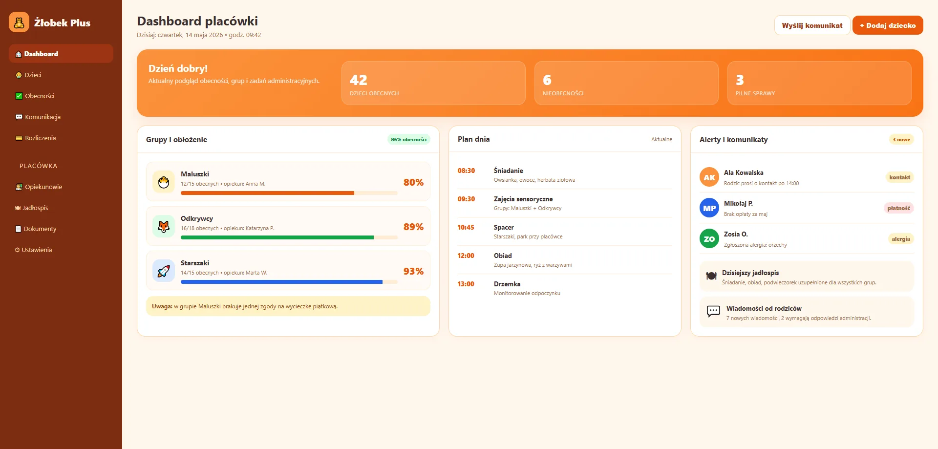 Dashboard placówki żłobkowej z obecnościami, planem dnia i alertami